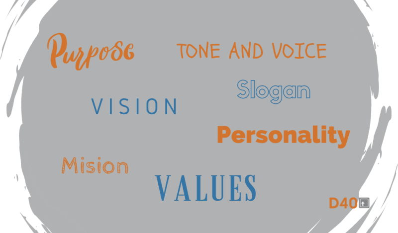 Identidad verbal de marca 